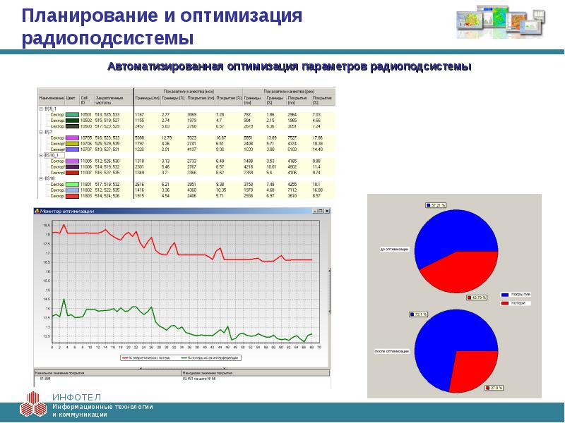 Оптимизация планирования. Радиоподсистема что это. Анализировать качества радиоподсистемы. Анализировать параметры качества радиоподсистемы.