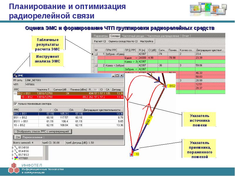 Анализ и оптимизация плана работ