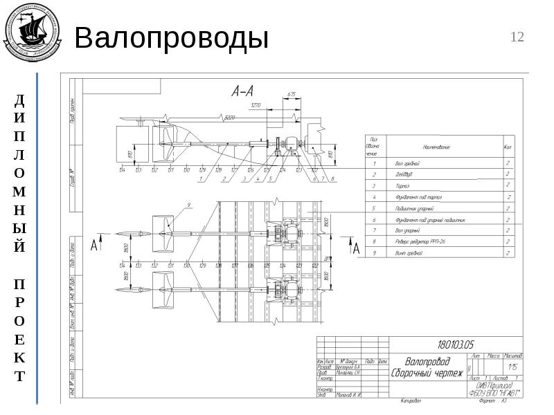 Судовой валопровод схема