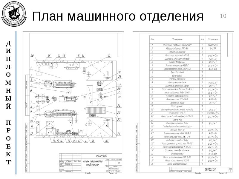 Схема машинного отделения судна