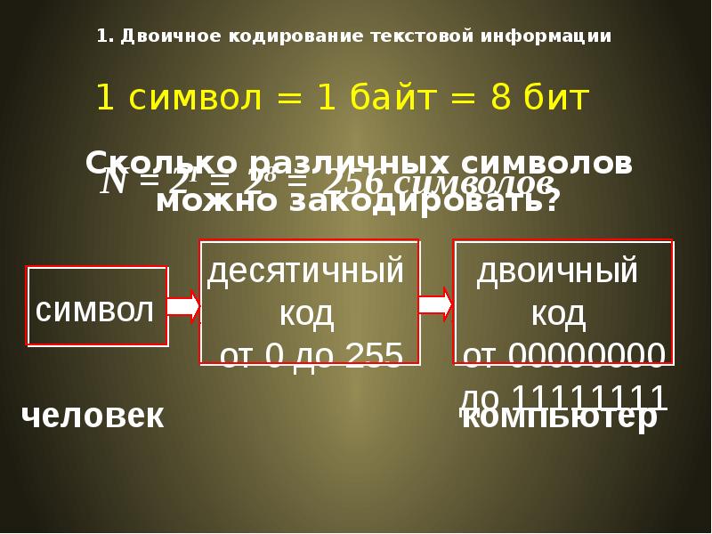 Кодирование текстовых данных презентация