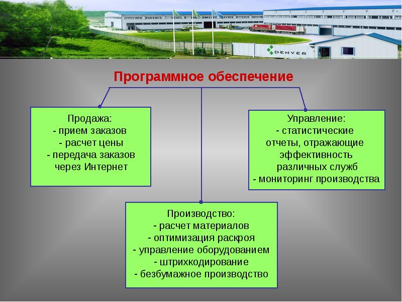 Передача стоимости. Обеспечение продаж.