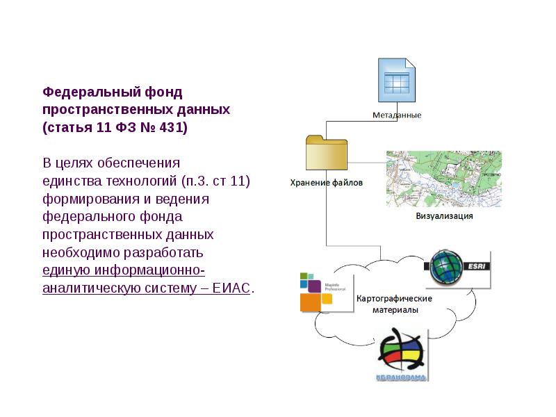 Федеральный центр пространственных данных. Федеральный фонд пространственных данных. Государственные фонды пространственных данных. Федеральный фонд пространственных данных презентация.