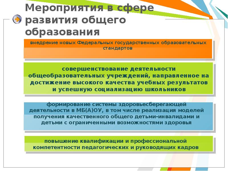 Программа развития образования городского округа. Меры по развитию образования. Развитие сферы образования. Развитие общего образования. Развитие системы общего образования.