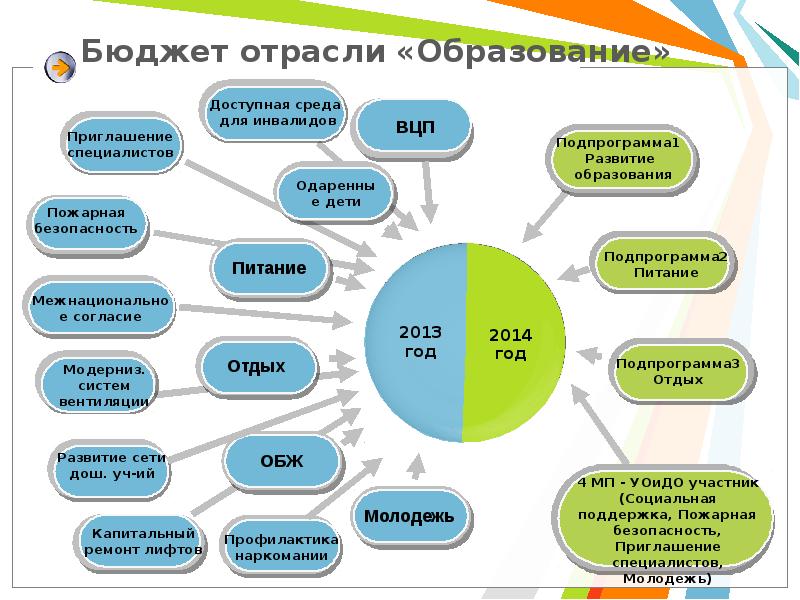 Экономика образования схема