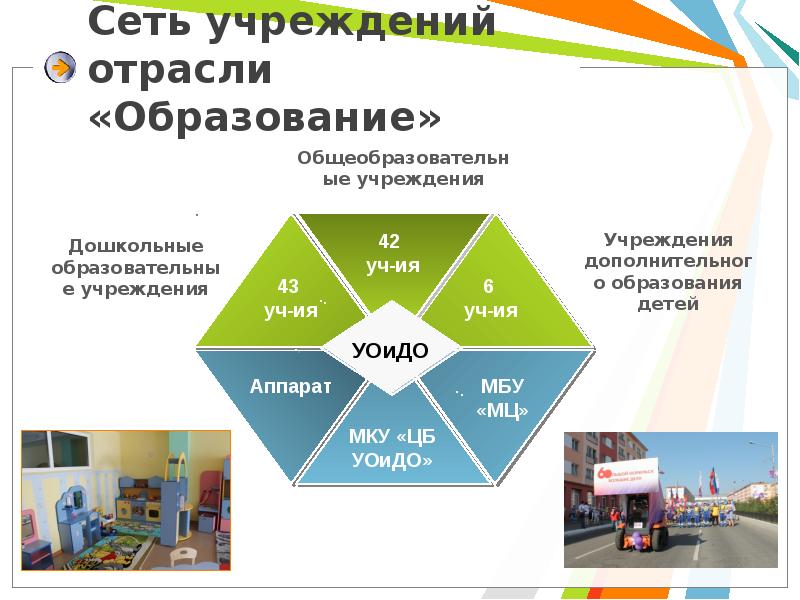 Отрасли обучения. Отрасли образования. Образовательная отрасль. Образование как отрасль. Отрасли сферы образования.