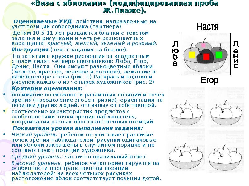 Процесс включения нового объекта в уже существующие схемы действия по ж пиаже называется