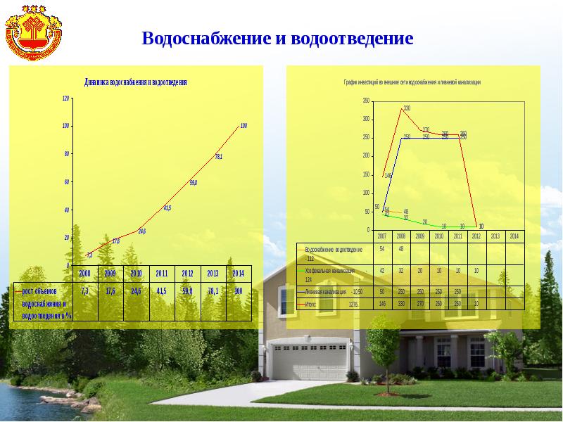 Мега проект г ульяновск