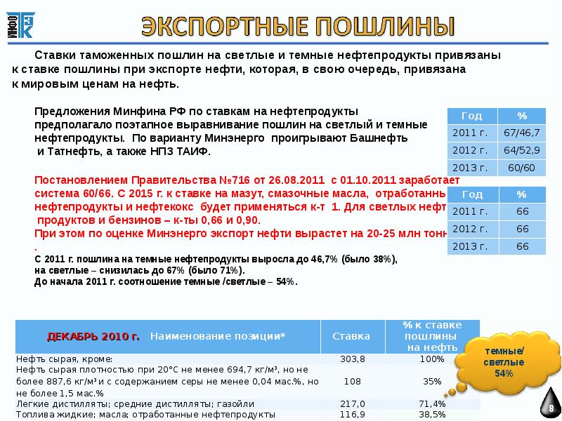 Вывозные таможенные пошлины на нефть сырую