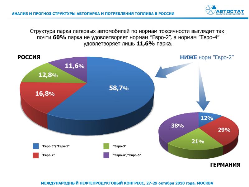 состав автопарка