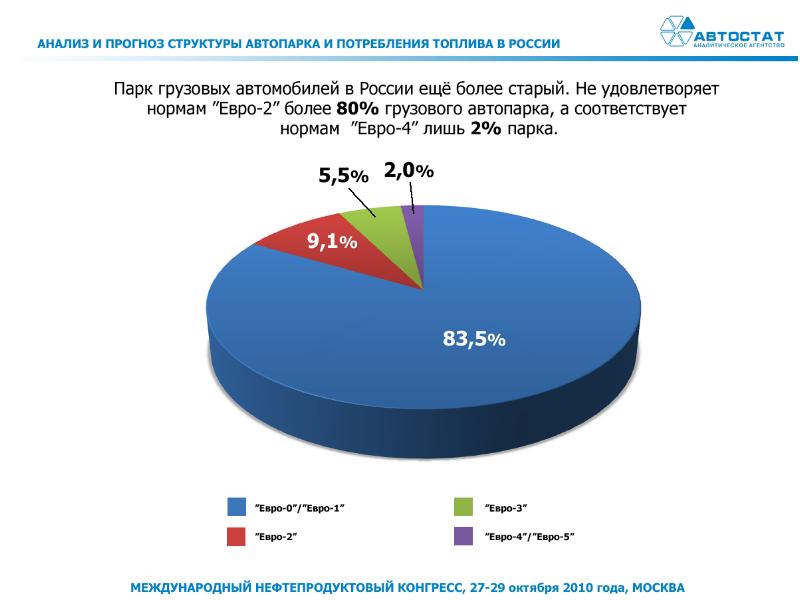 Топливный кризис презентация