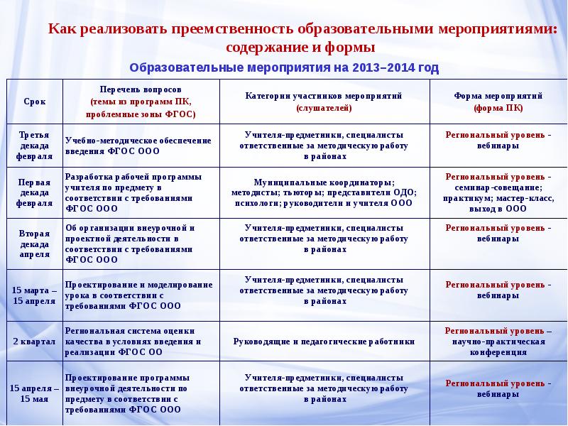 Виды проведения мероприятий. Образовательные мероприятия. Формы образовательных мероприятий. Формы проведения образовательных мероприятий. Названия педагогических мероприятий.