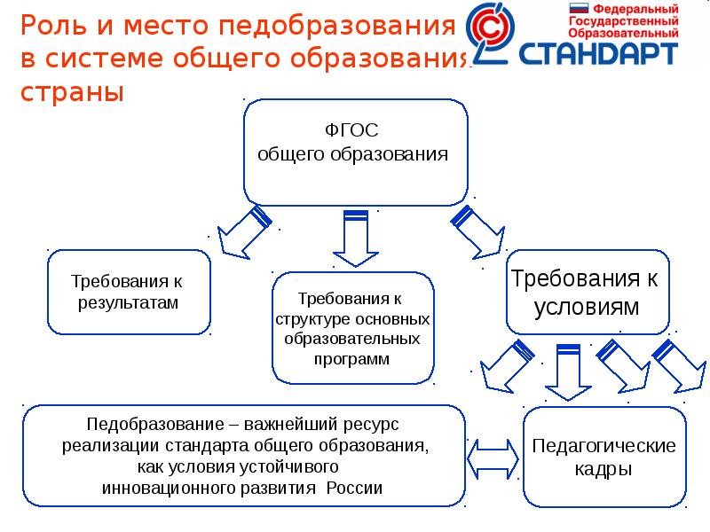 Требования к созданию учебной презентации