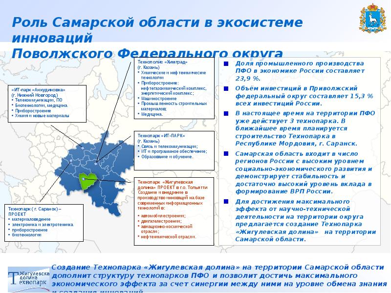 Сколько национальных проектов существует в самарской области