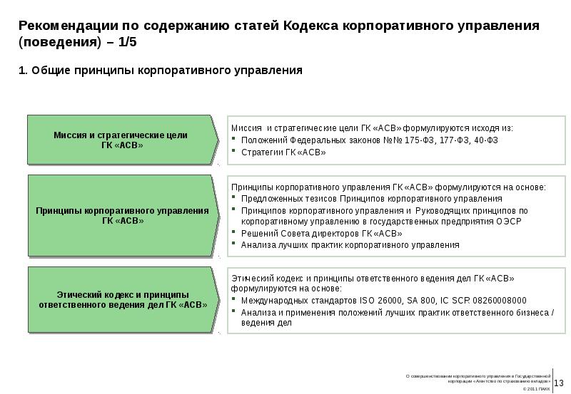 Основы корпоративного управления кодекс корпоративного управления презентация