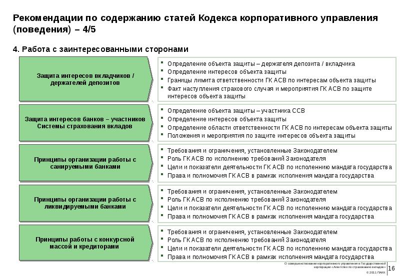 Бюллетень вкладчика форум банки. Управленческие меры для защиты интересов банка комплаенс. Принципы корпоративного управления для банков. Роль государства в корпоративном управлении.. Меры по защите интересов вкладчиков.