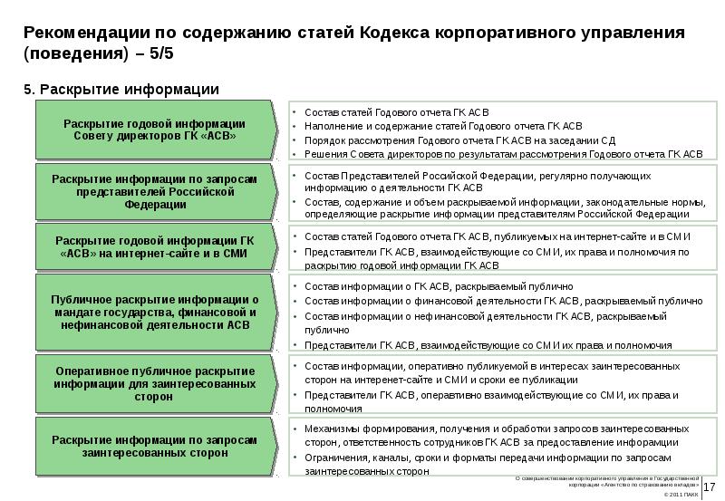 Основы корпоративного управления кодекс корпоративного управления презентация