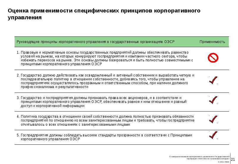 Управление в корпорации