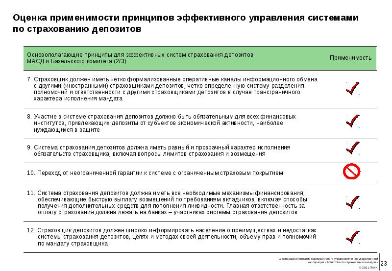 Цель вклада. Страховой депозит образец. Система управления страхование. Недостатки депозитного страхования. Принципы совершенствования корпоративного управления Базель.