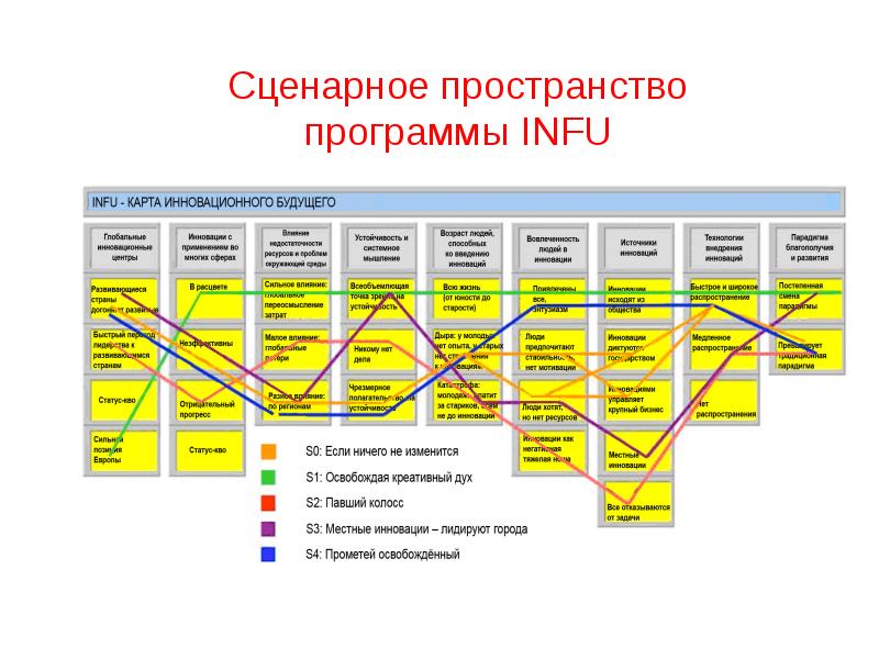 Сценарное планирование картинки