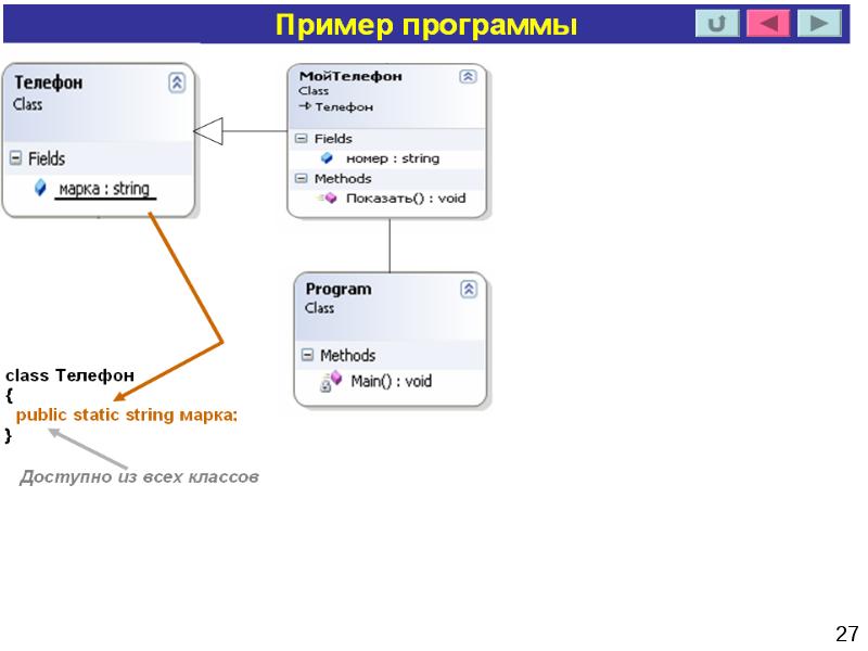 Phone number field. String примеры. Classes пример. Str примеры. Пример программы String.