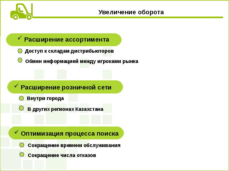 План мероприятий по повышению продаж в магазине