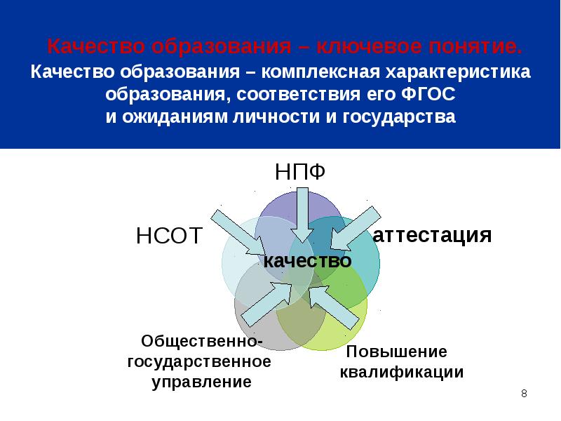 Комплексная характеристика образования. Характеристики качества образования.