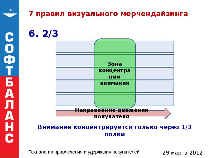 Эффективность торговых площадей. Правило мерчендайзинга визуальное. Руководитель отдела мерчендайзинга. Анкетирование на тему мерчендайзинга. Мертвая зона в мерчендайзинге что это.