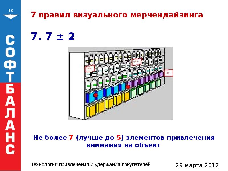 План мерчендайзинга магазина