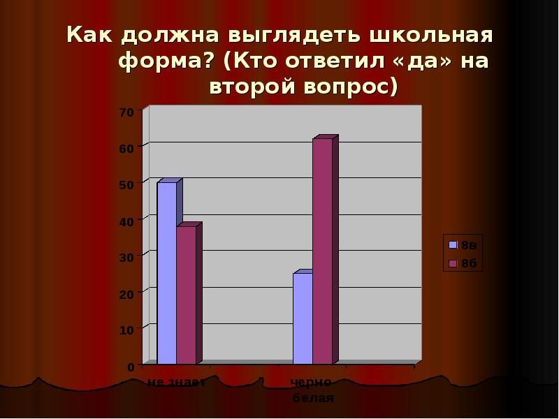 Как должен выглядеть класс. Как выглядит школьный проект. Проект как он должен выглядеть. Как должен выглядеть школьный проект. Диаграмма Школьная форма.