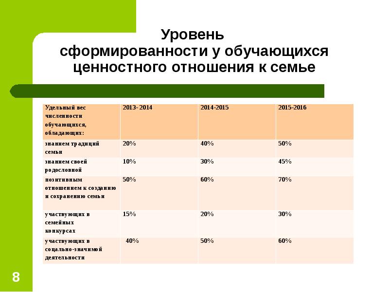 Воспитательная программа семья