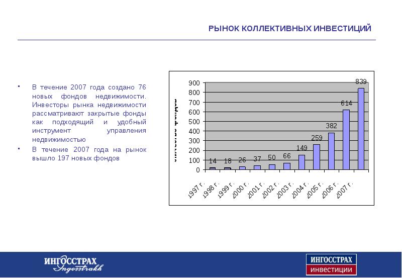 Рынок коллективных инвестиций