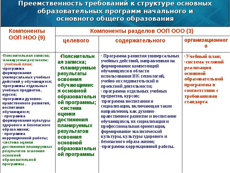 План преемственность дошкольного и начального образования