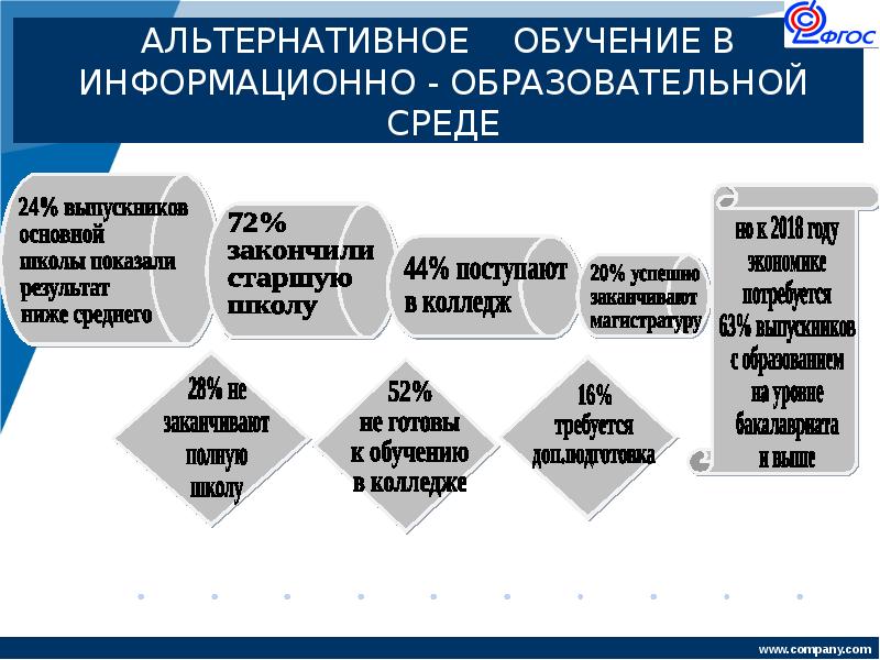 Альтернативное образование карта