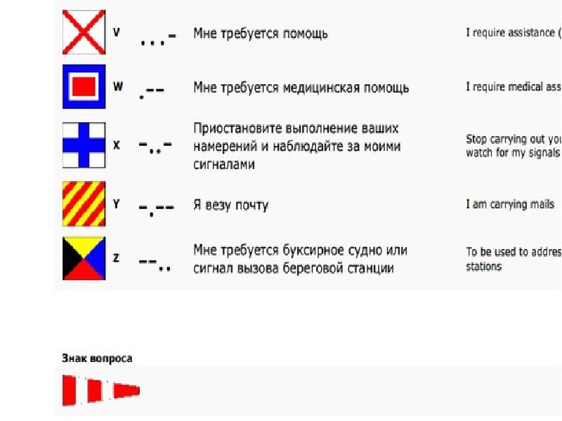 Flag symbols. Символы-флаги на российских кораблях XVII века. Символы флаги на российских кораблях 17 века. Что обозначали символы флаги на российских кораблях 17 века. Что означают символы на флагах.