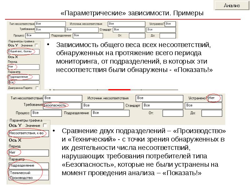 Карта анализа несоответствия