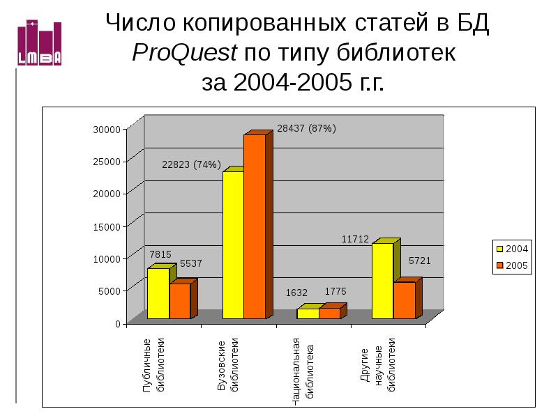 Копировать статью. Копировать статью