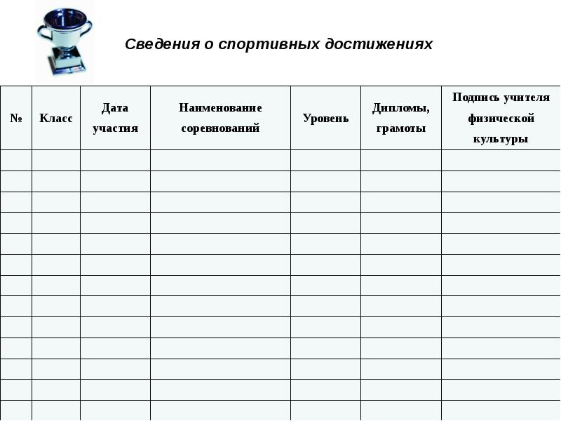 Сведение о принимавших участие. Таблица спортивных достижений. Таблица достижений учащегося. Лист спортивных достижений. Дневник спортивных достижений.