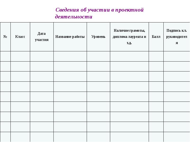 Сведение о принимавших участие. Таблица участия в конкурсах. Участие в конкурсах для портфолио. Таблица для портфолио. Сведения об участии в мероприятиях портфолио.