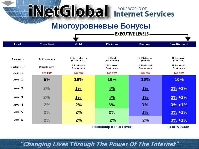 Левел инфинити. Level Infinity. Level Infinity Pass. Level Infinity чья компания.