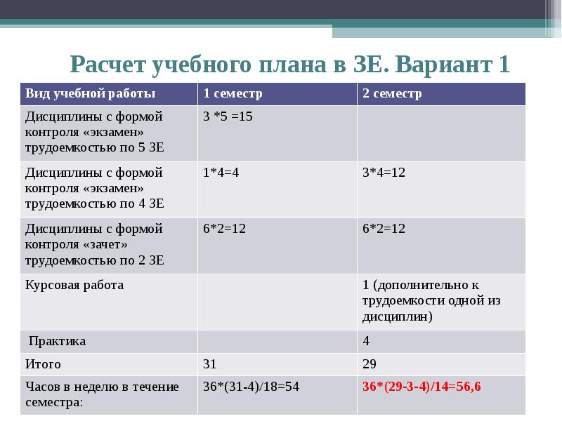 Расчет методической. Как рассчитать обучение. Форма контроля 1 семестр ДФ. Калькуляция учебной деятельности. Как рассчитать учебный год.