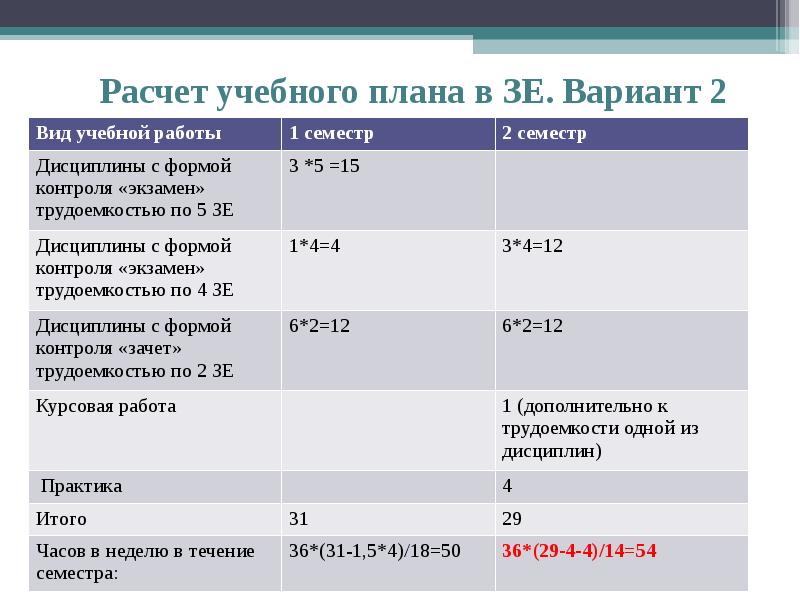Учебная нагрузка преподавателя. Учебный план военной подготовки. Как посчитать академические часы. Как рассчитать нагрузку на педагога. Расчёт стоимости обучения.