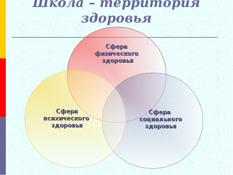 Проект территория здоровья