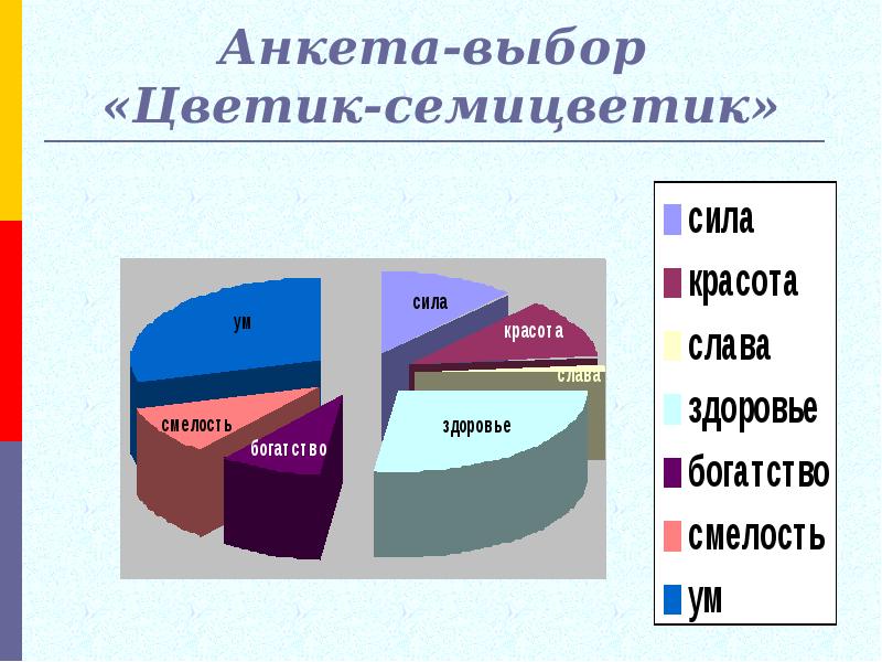 Анкета выборы. Анкета на выборы. Анкетирование выборы.