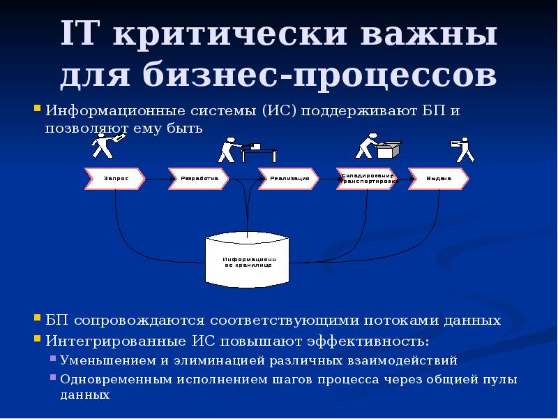 Процессы использующие данные. Критически важные бизнес процессы. Критически важных для предприятия процессов для предприятия. Перечень критически важные процессы банка. Информация критической важности.