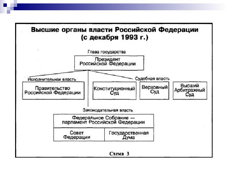 Схема власти россии