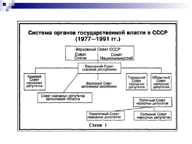 Власти ссср схема