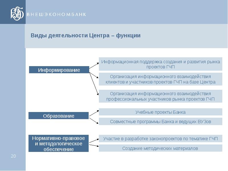 Государственно частное партнерство презентация