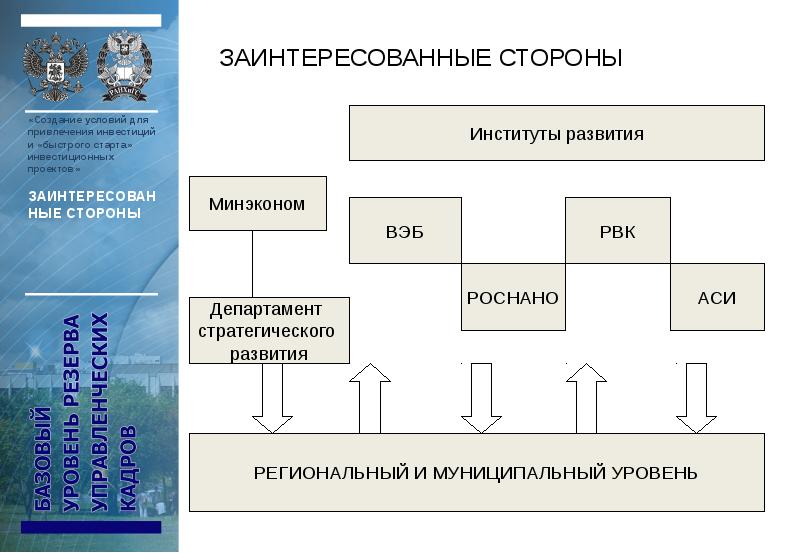 Презентация для привлечения инвестиций пример