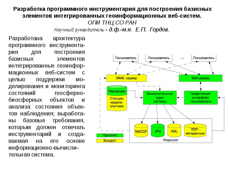 Программные инструменты. ТНЦ расшифровка. Программные инструменты в школе.